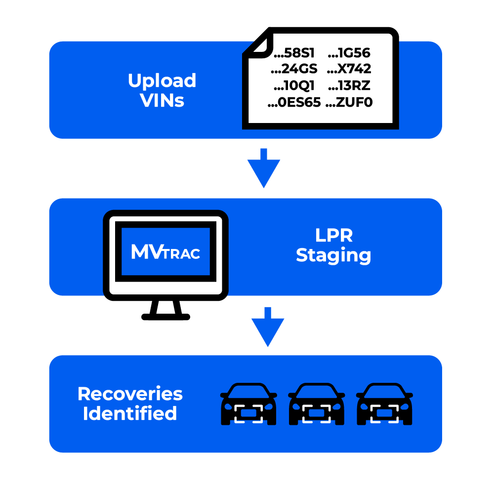 BHPH VIN Monitoring